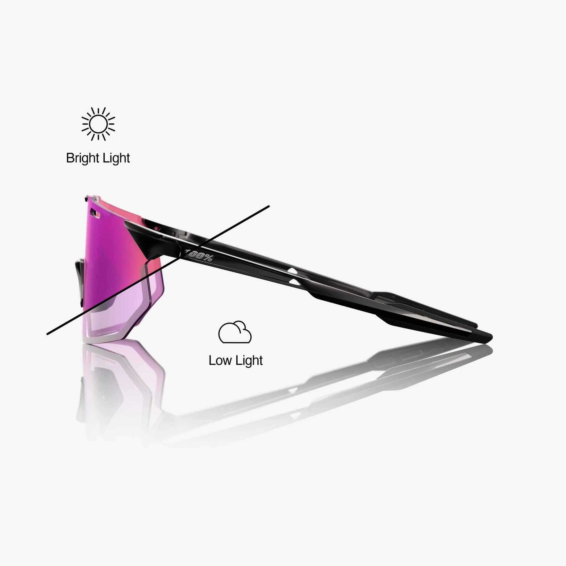 Lentes deportivos 100% HYPERCRAFT SQ Gloss Black - Purple Flash Mirror Photochromic Lens