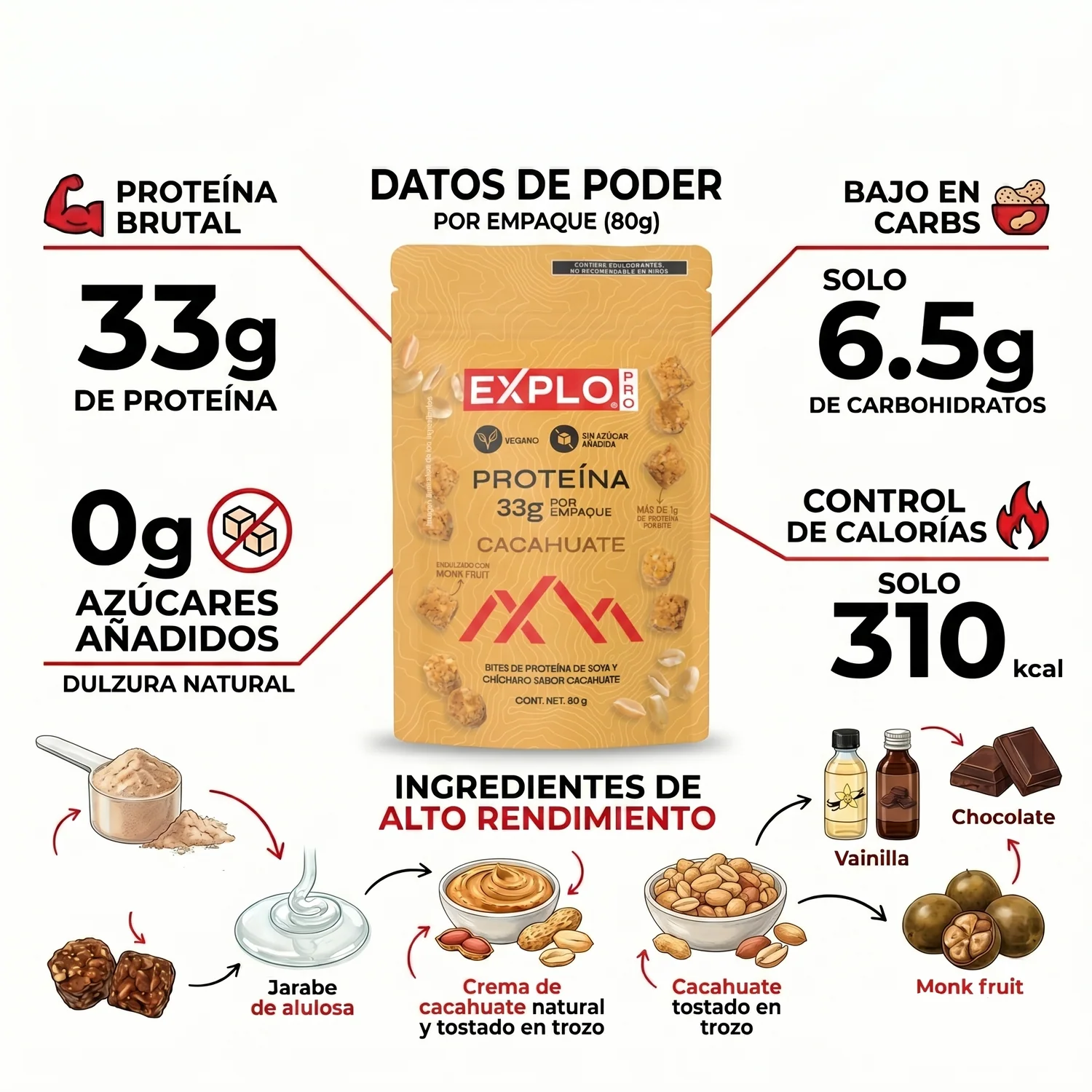 Bites de proteína EXPLO sabor Cacahuate 80 g