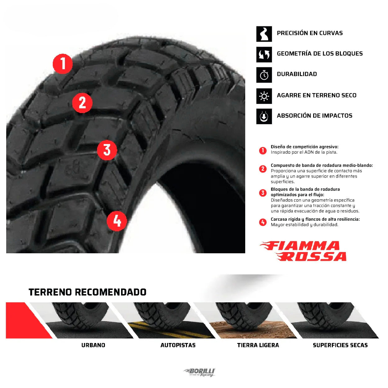 Kit de llantas para moto Fiamma Rossa - Front / Rear