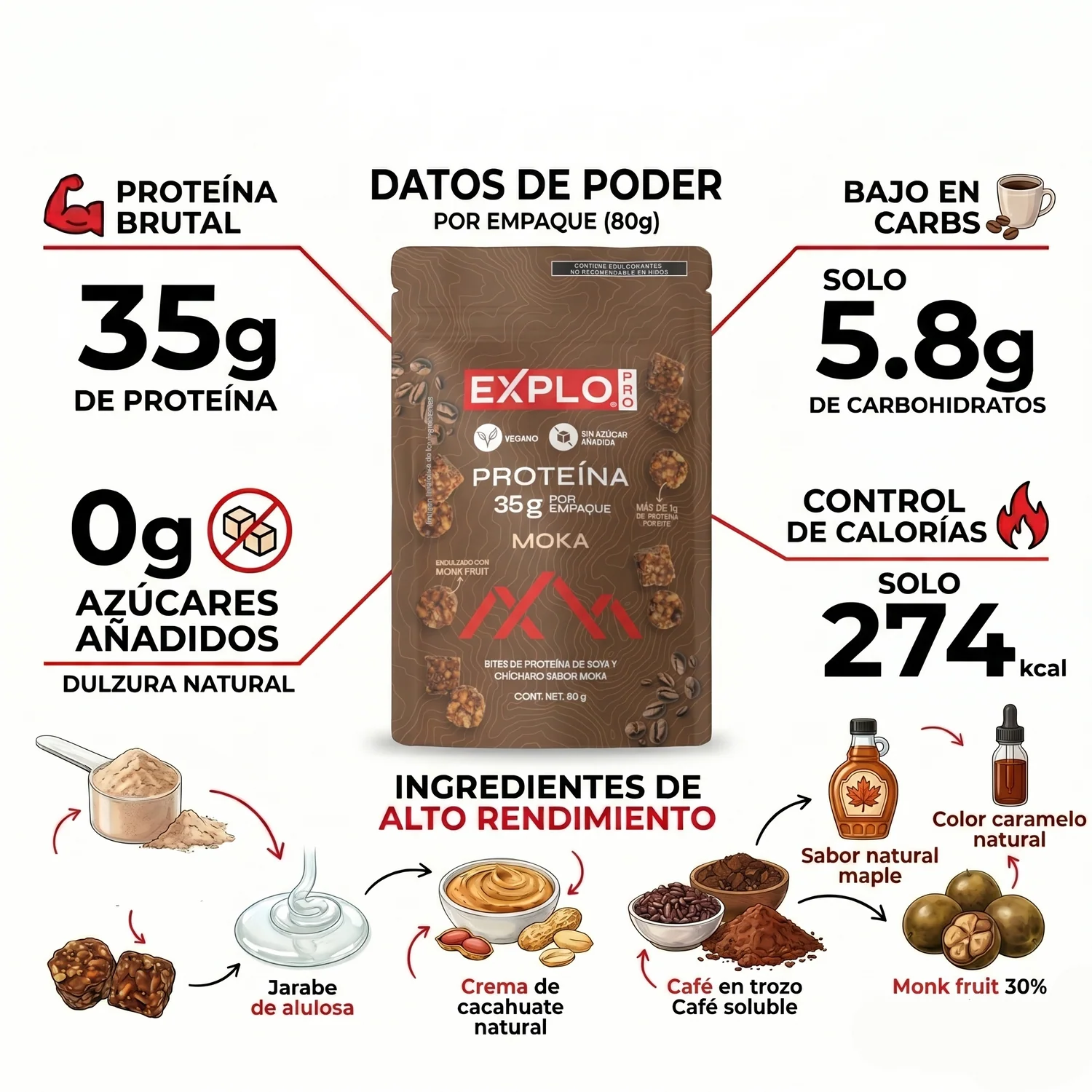 Bites de proteína EXPLO sabor Moka 80 g