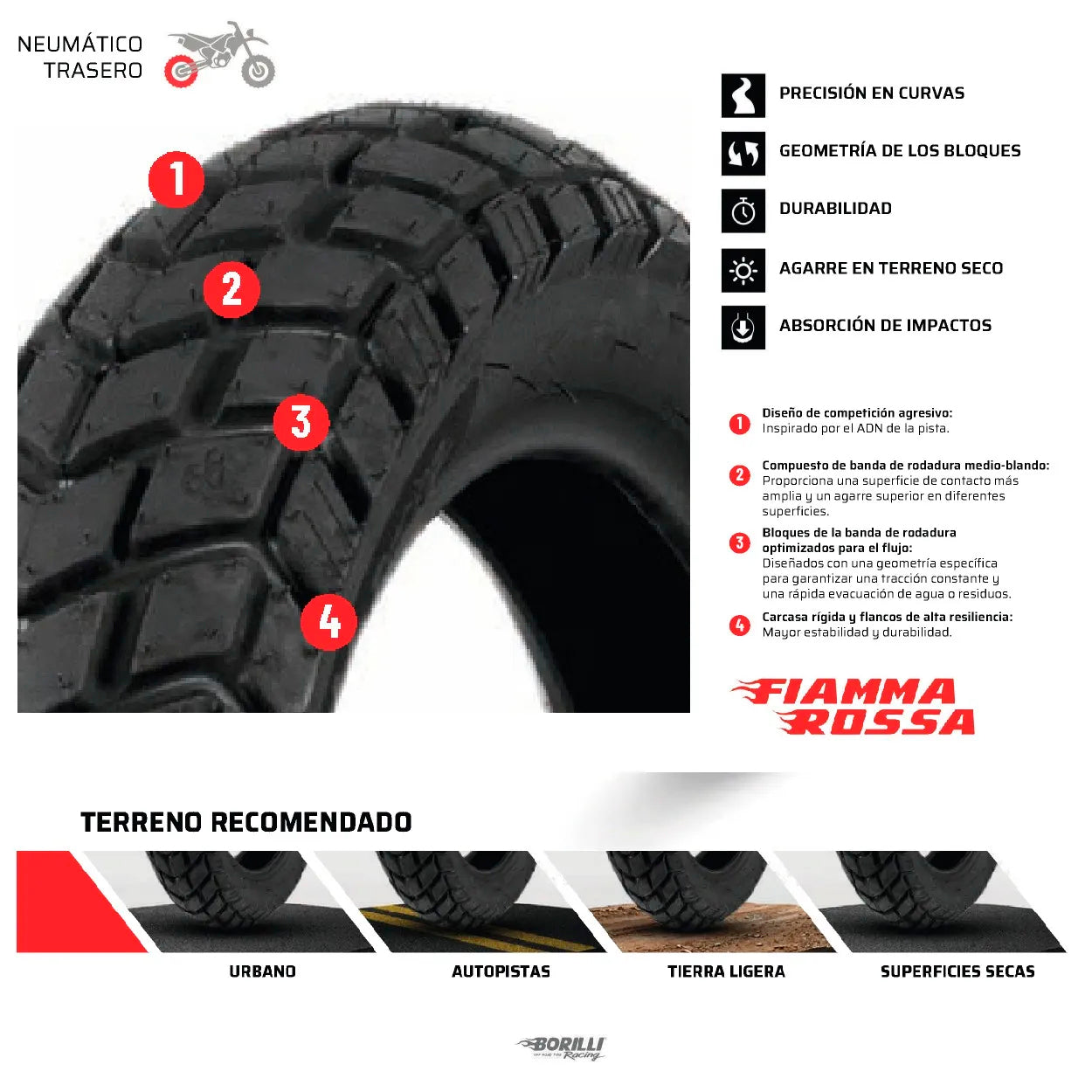 Llanta Trasera Borilli Fiamma Rossa 110/90-17
