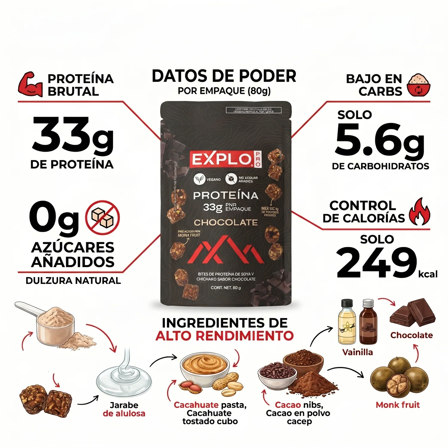 Bites de proteína EXPLO sabor Chocolate 80 g